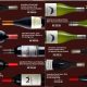 Chilean Premium Wines e vertical de Ventolera SB e Gandolini Las Tres Marias